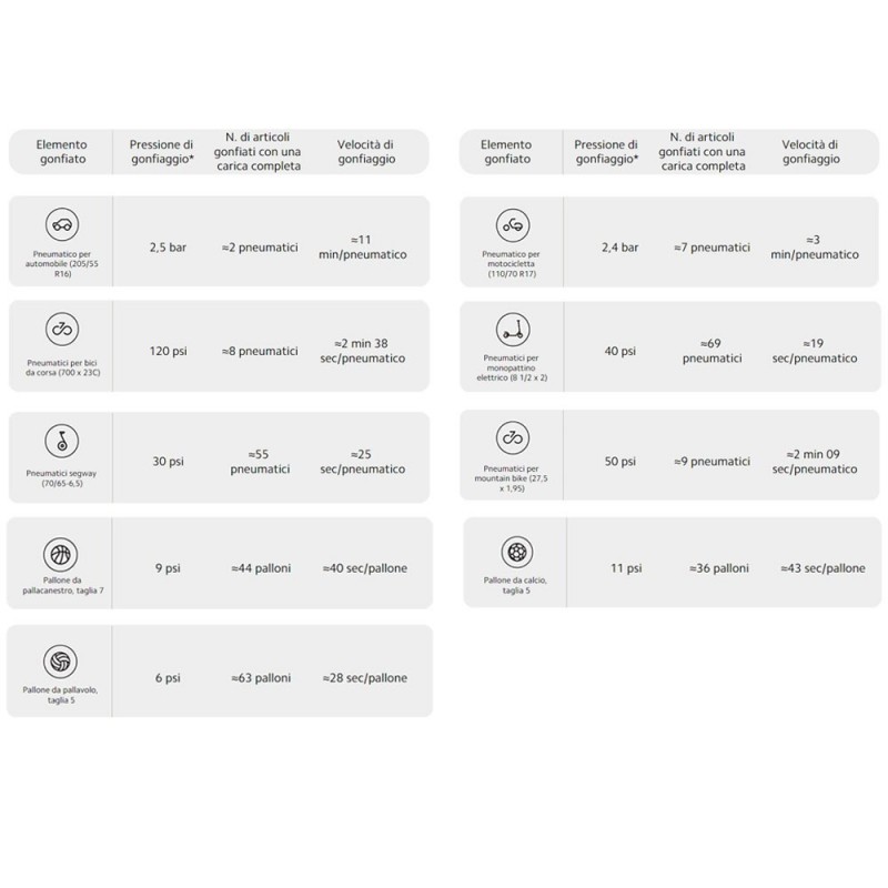 Xiaomi Compressore d'aria elettrico portatile Gonfiaggio Rapido degli Pneumatici