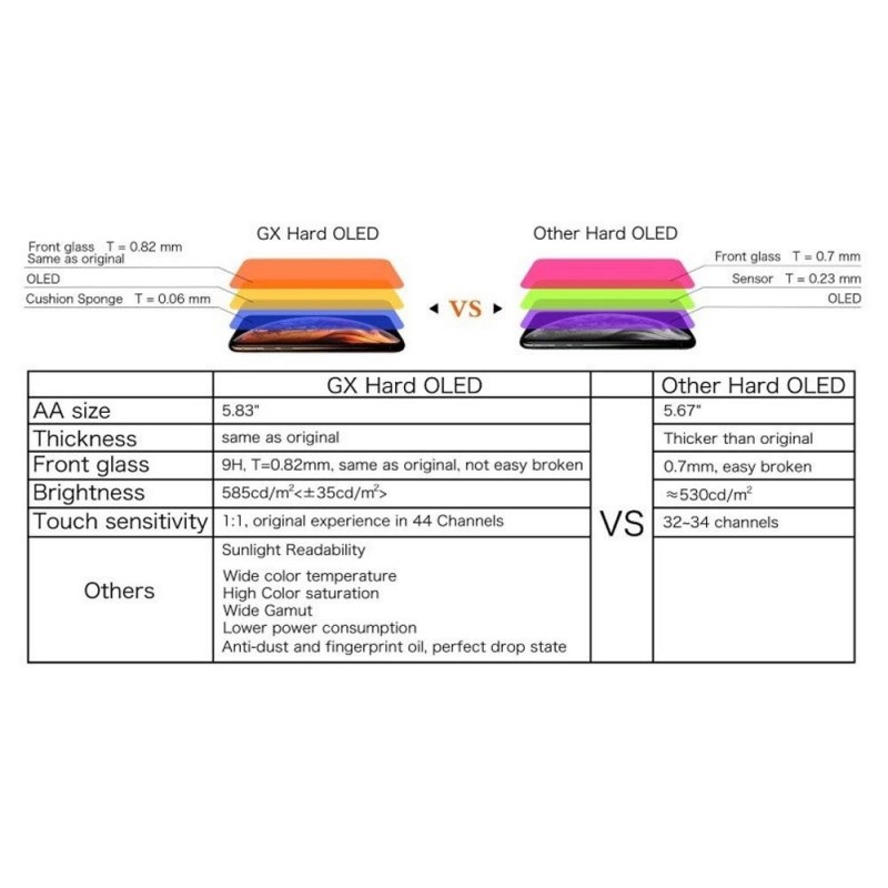 Display LCD GX HARD OLED GX-X FHD (1080P) Per Apple iPhone X