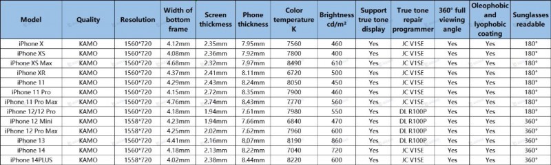 KAMO HD 1560*720 LCD Display For Apple iPhone 13 | BIG NOTCH SIZE