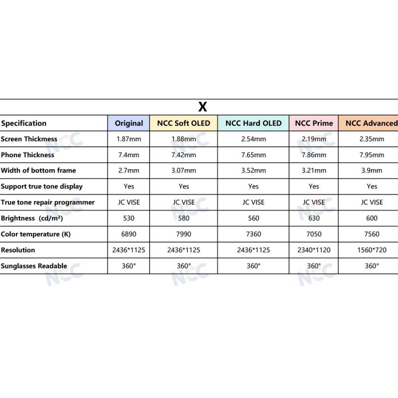 Display LCD NCC SELECT Incell FHD Per Apple iPhone X
