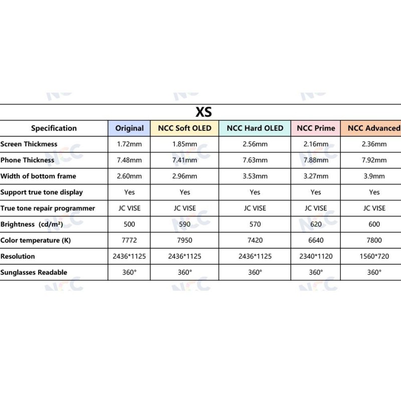  NCC SOFT OLED COF LCD Display For Apple iPhone A1920 A2097 A2098 A2099 A2100