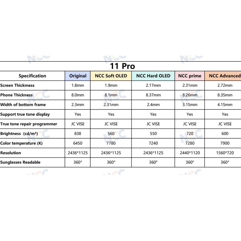Display LCD NCC SELECT Incell FHD Per Apple iPhone 11 PRO