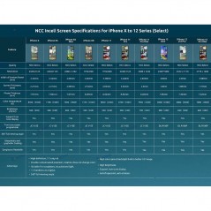 Scopri Display LCD NCC SELECT Incell FHD Per Apple iPhone 11 in dettaglio