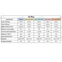 Foto di Display LCD NCC SOFT OLED 120HZ COP Apple iPhone 13 PRO | IC INTERCAMBIABILE - NCC