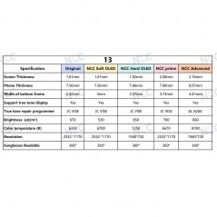 Foto di Display LCD NCC PRIME INCELL COF 1:1 FHD Per Apple iPhone 13 - NCC