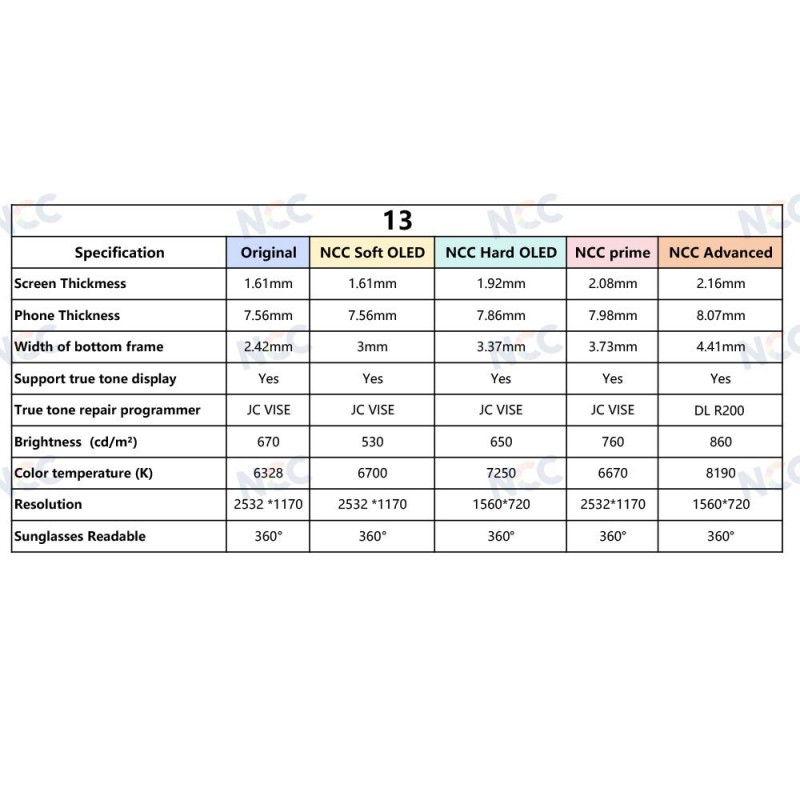 NCC PRIME INCELL COF 1:1 FHD LCD Display For Apple iPhone 13