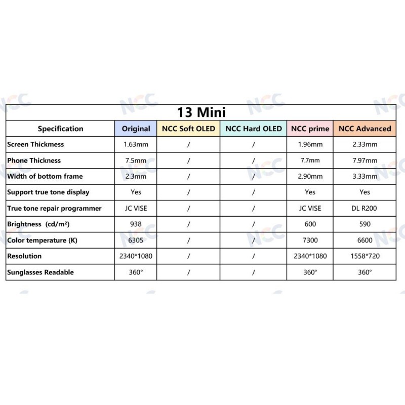 Display LCD NCC PRIME INCELL COG 1:1 FHD Per Apple iPhone 13 Mini