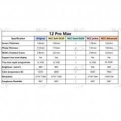 Discover Display LCD NCC SELECT Incell FHD Per Apple iPhone 12 PRO MAX details