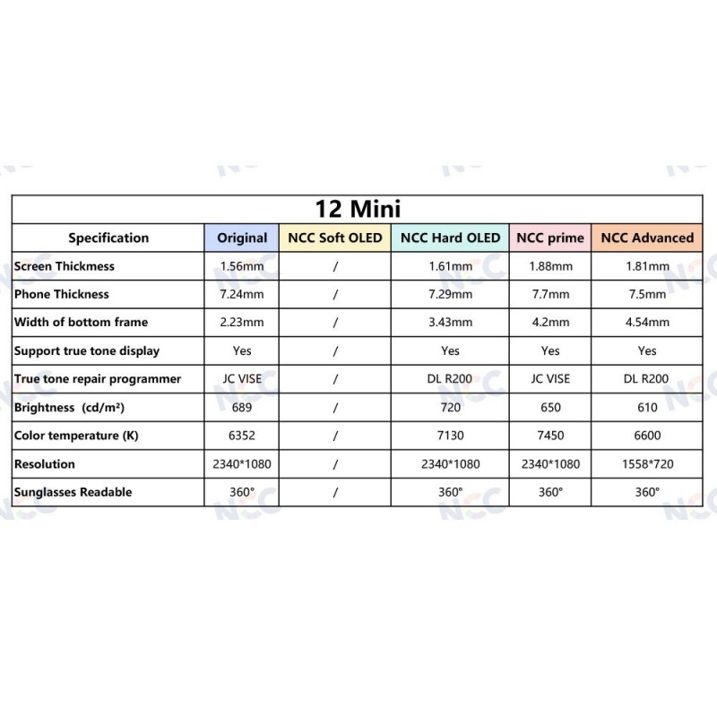 NCC PRIME INCELL COG 1:1 FHD LCD Display For Apple iPhone 12 Mini