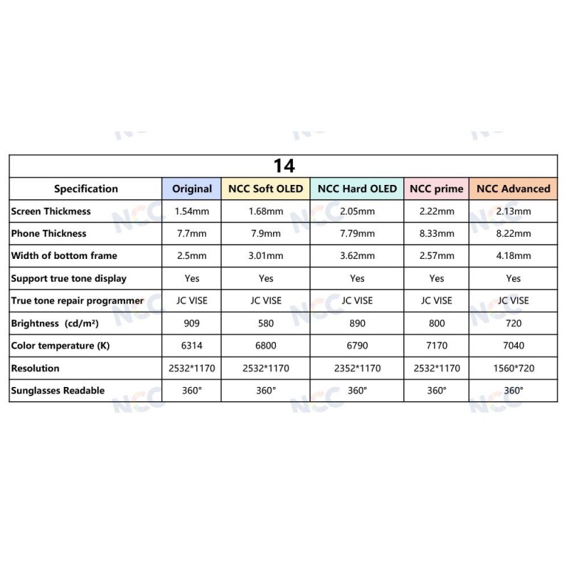  NCC SOFT OLED LCD Display For Apple iPhone 14 | A2882 A2649 A2881 A2884 A2883