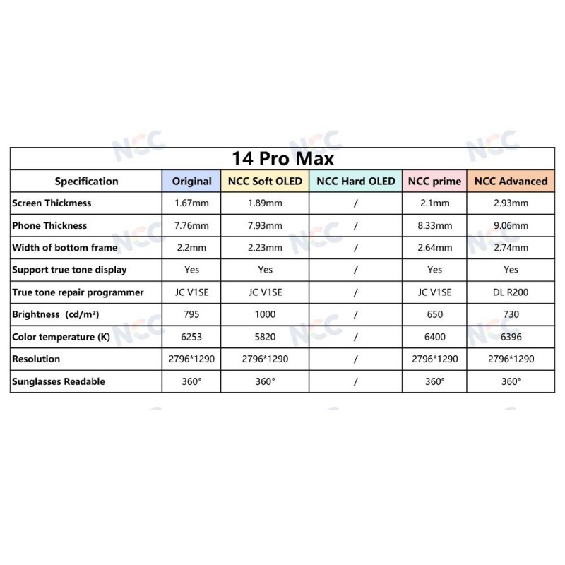 Display LCD NCC SOFT OLED COP Per Apple iPhone 14 PRO MAX A2894 A2651 A2893 A2895 | IC INTERCAMBIBILE