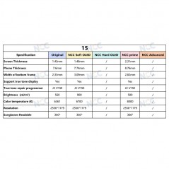 NCC Display LCD NCC PRIME INCELL COF 1:1 FHD Per Apple iPhone 15 for sale