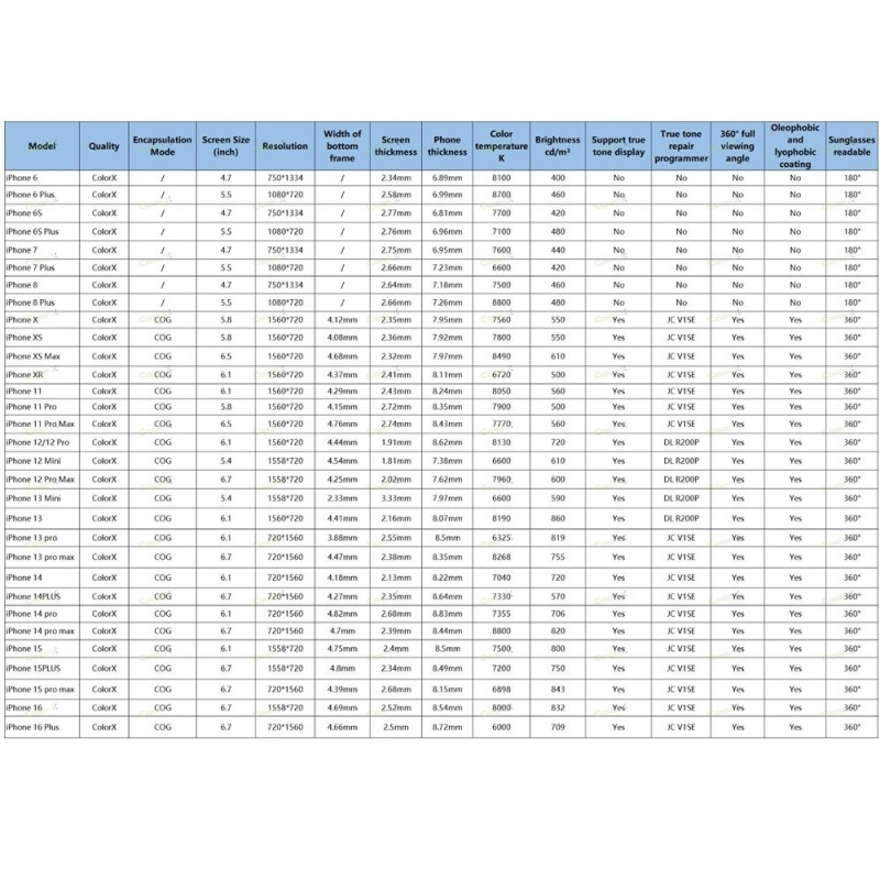 COLORX LCD Display By NCC COG INCELL HD+ For Apple iPhone 12 PRO MAX | INTERCHANGEABLE IC