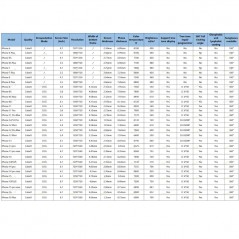 Compra Display LCD COLORX By NCC INCELL COG HD+ Per Apple iPhone 7 + PLUS | BIANCO online