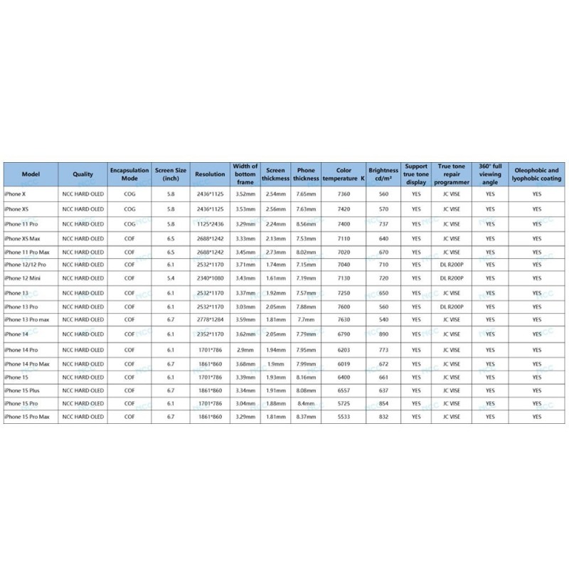 NCC HARD OLED COF LCD Display For Apple iPhone 14 PRO MAX | INTERCHANGEABLE IC NCC HARD OLED COF LCD Display For Apple iPhone 14 PRO MAX | INTERCHANGEABLE IC