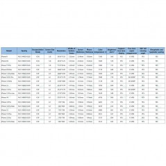 Scopri Display LCD NCC HARD OLED Per Apple iPhone 15 | IC INTERCAMBIABILE in dettaglio