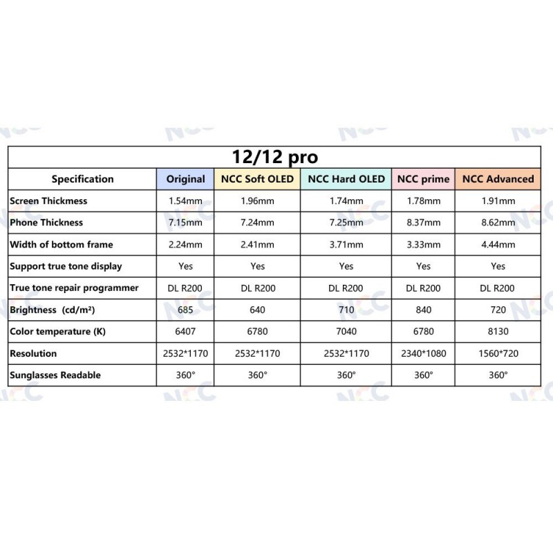 NCC PRIME INCELL COG 1:1 FHD LCD Display for Apple iPhone 12 / iPhone 12 PRO | INTERCHANGEABLE IC