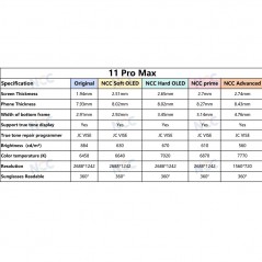 NCC PRIME INCELL COG 1:1 FHD LCD Display for Apple iPhone 11 Pro Max | Interchangeable IC