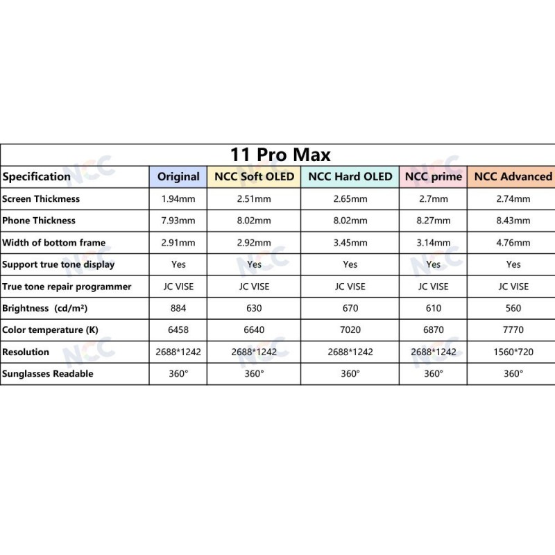 NCC PRIME INCELL COG 1:1 FHD LCD Display for Apple iPhone 11 Pro Max | Interchangeable IC