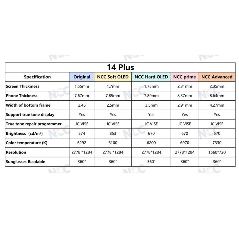 NCC PRIME INCELL COF 1:1 FHD LCD Display for Apple iPhone 14 Plus | BULK INTERCHANGEABLE IC NCC PRIME INCELL COF 1:1 FHD LCD Display for Apple iPhone 14 Plus | BULK INTERCHANGEABLE IC